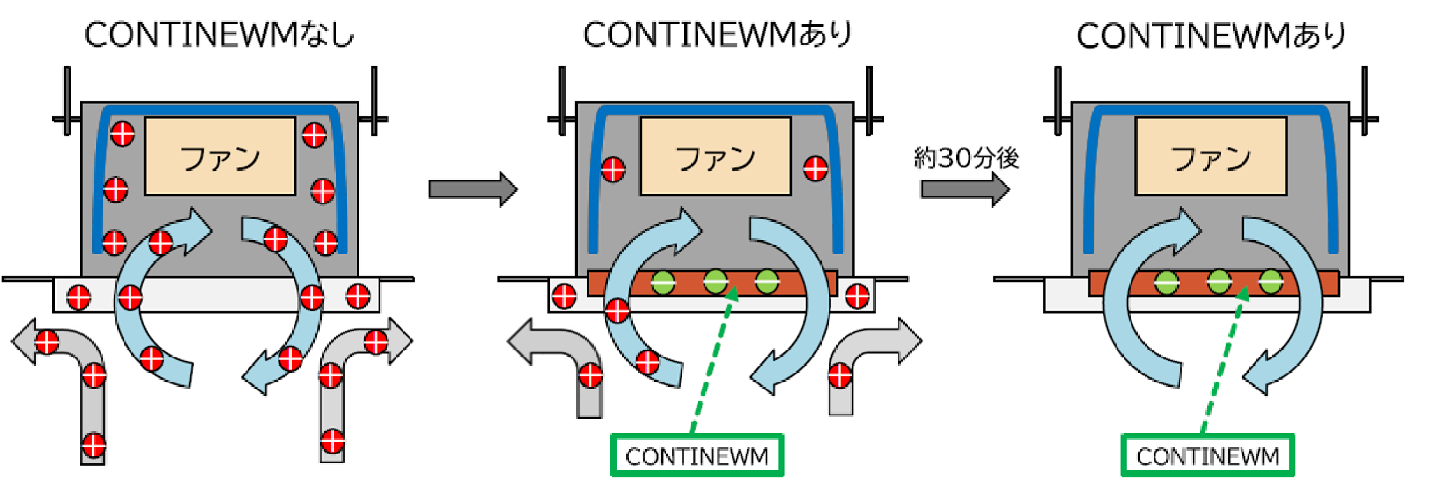 continewm